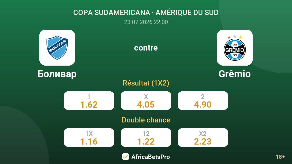 Bolívar contre Grêmio — cotes
