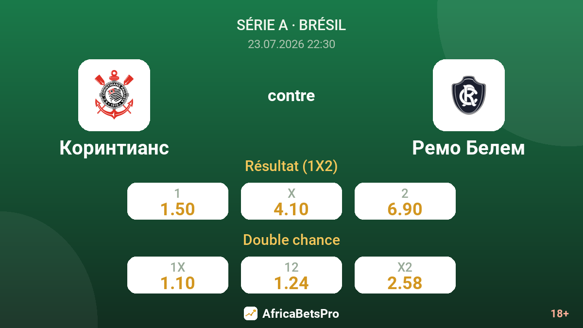 Corinthians contre Remo Belém — cotes
