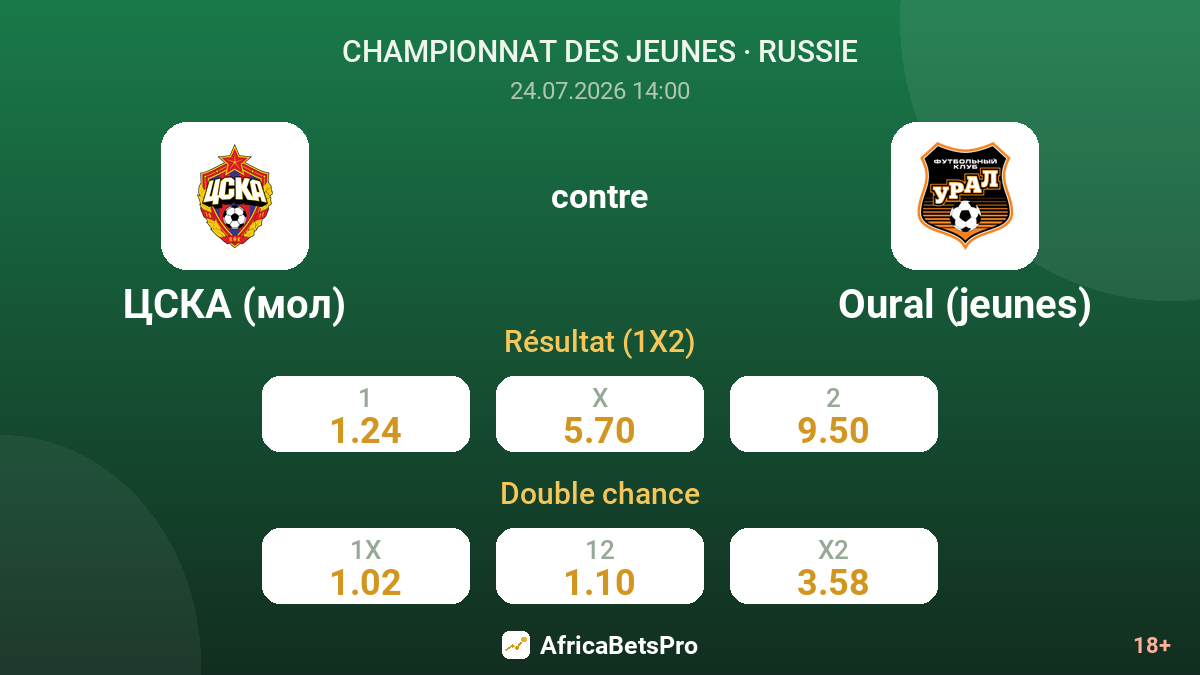 CSKA (Mol) contre Oural (jeunes) — cotes