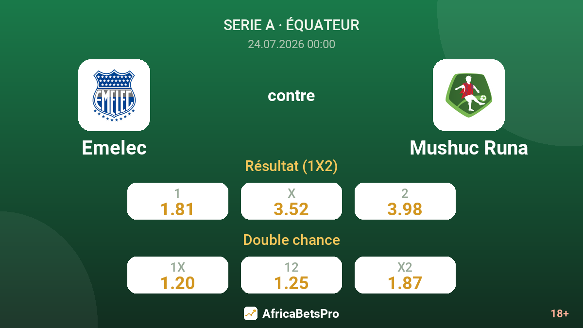 Emelec contre Mushuc Runa — cotes