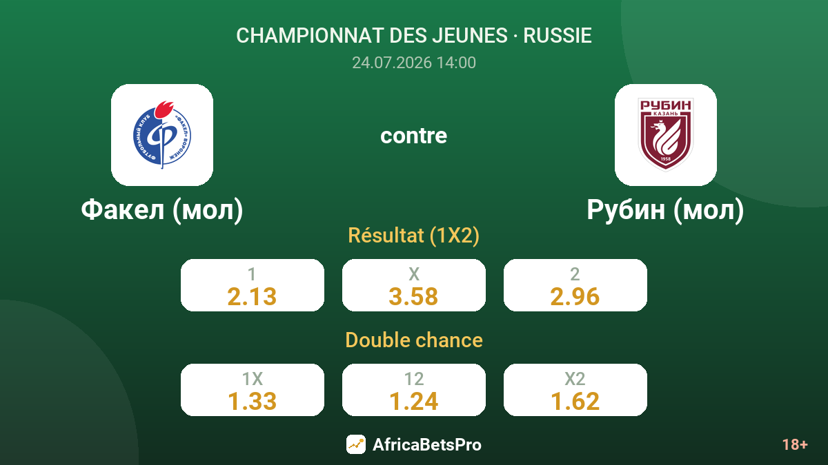 Fakel (mol) contre Rubin (mol) — cotes