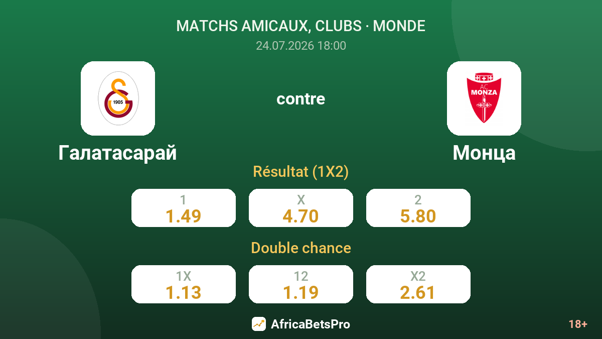 Galatasaray contre Monza — cotes