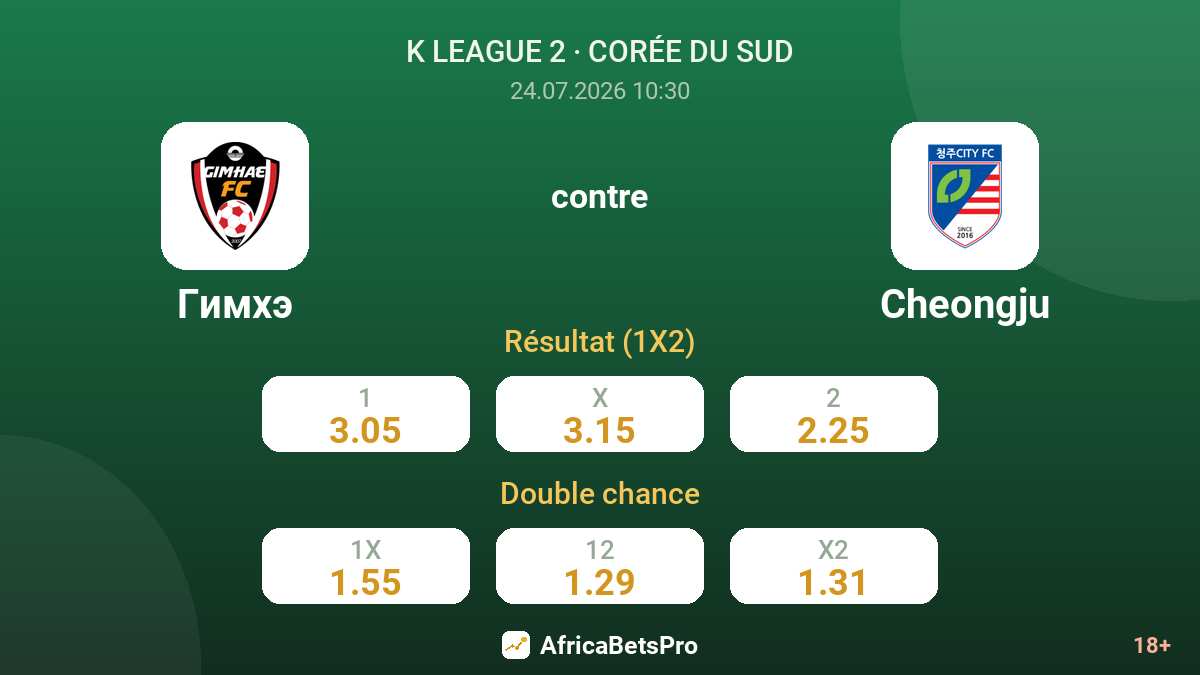 Gimhae contre Cheongju — cotes