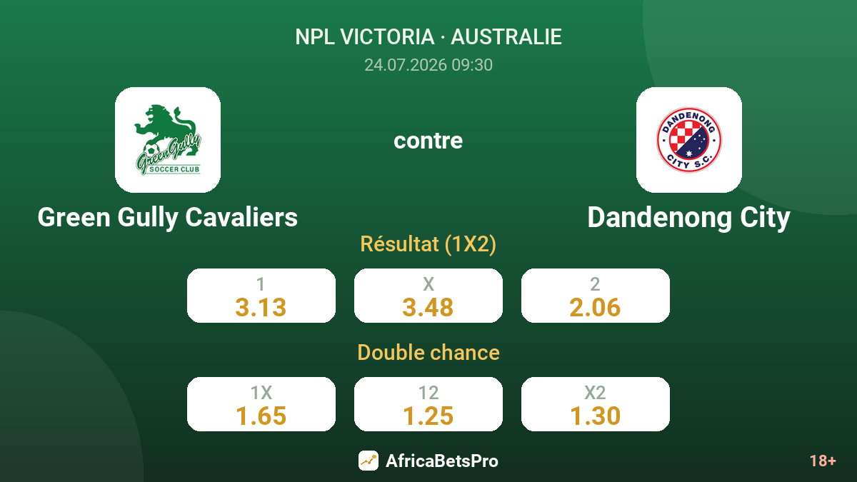 Green Gully Cavaliers contre Dandenong City — cotes