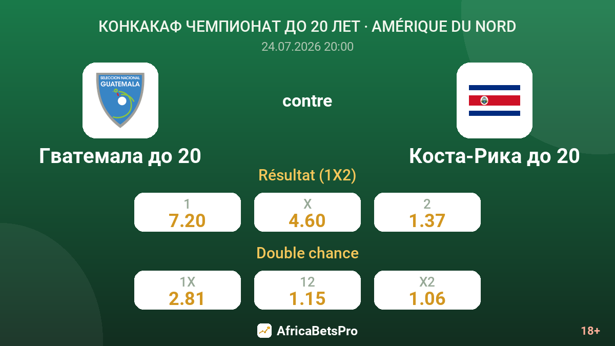 Guatemala U20 contre Costa Rica U20 — cotes