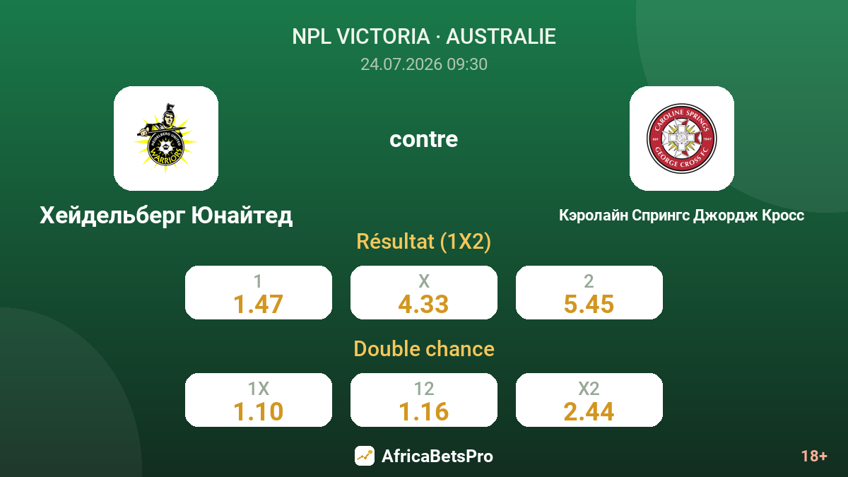 Heidelberg United contre Caroline Springs George Cross — cotes