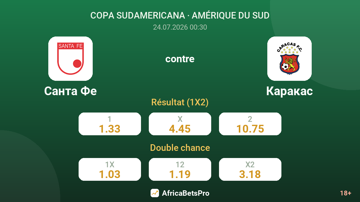 Santa Fe contre Caracas — cotes