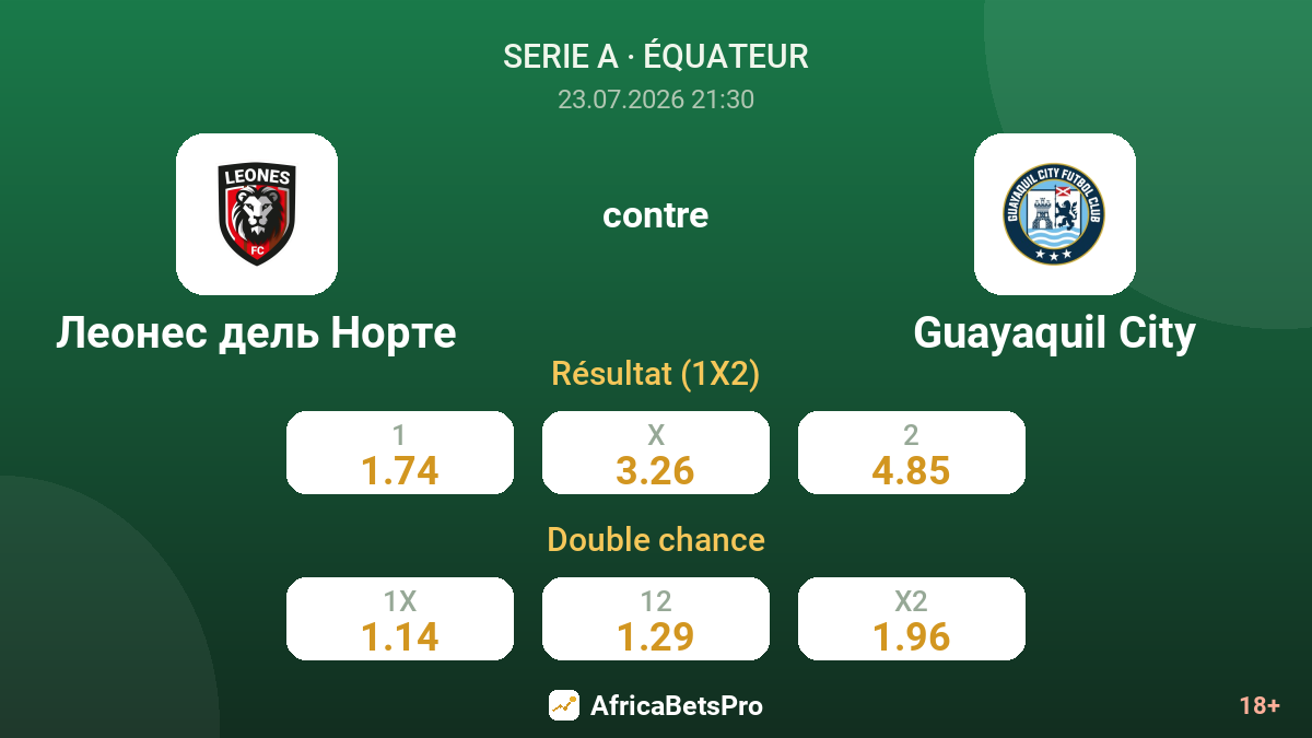Leones del Norte contre Guayaquil City — cotes