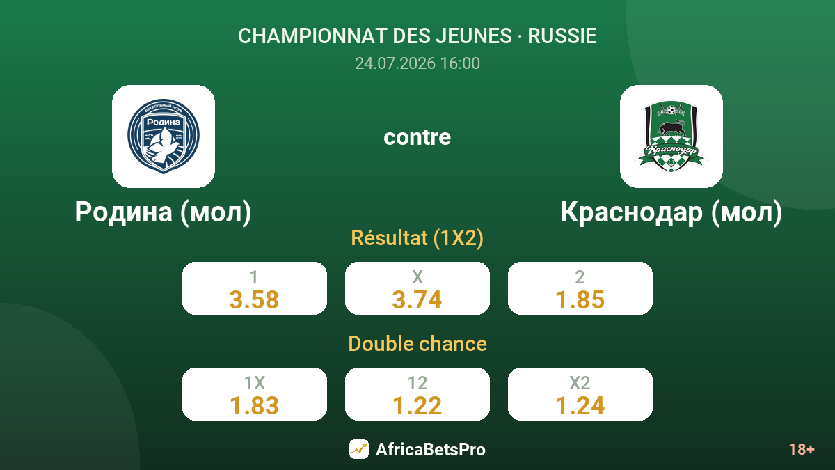 Rodina (mol) contre Krasnodar (mol) — cotes