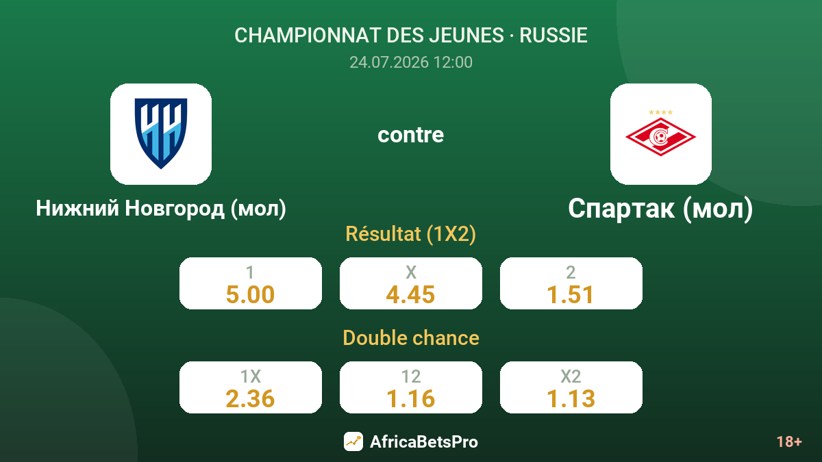 Nijni Novgorod (réserve) contre Spartak (réserve) — cotes