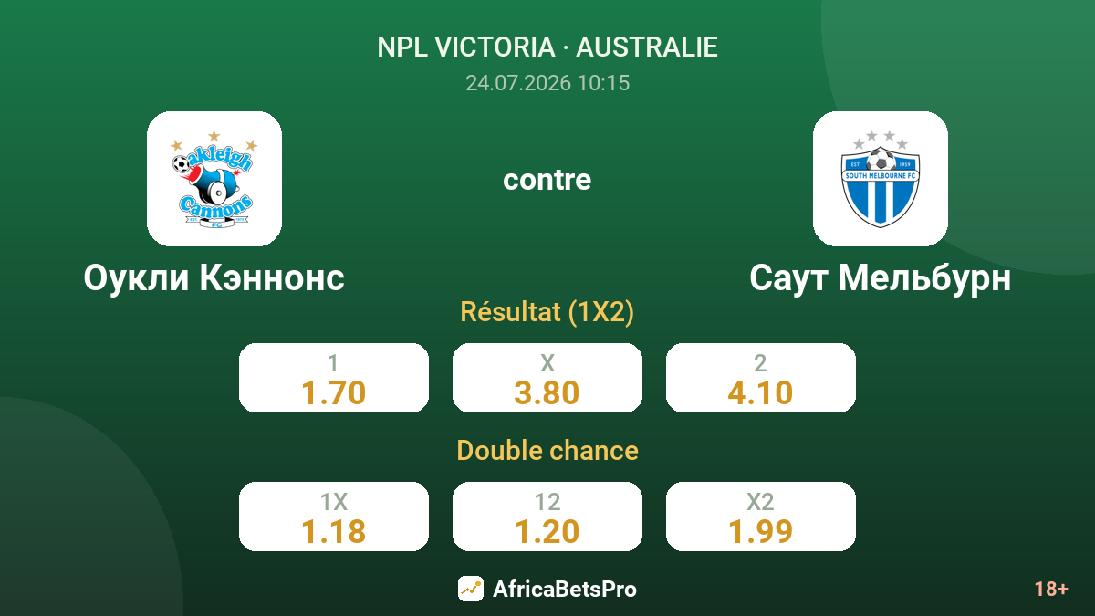 Oakleigh Cannons contre South Melbourne — cotes