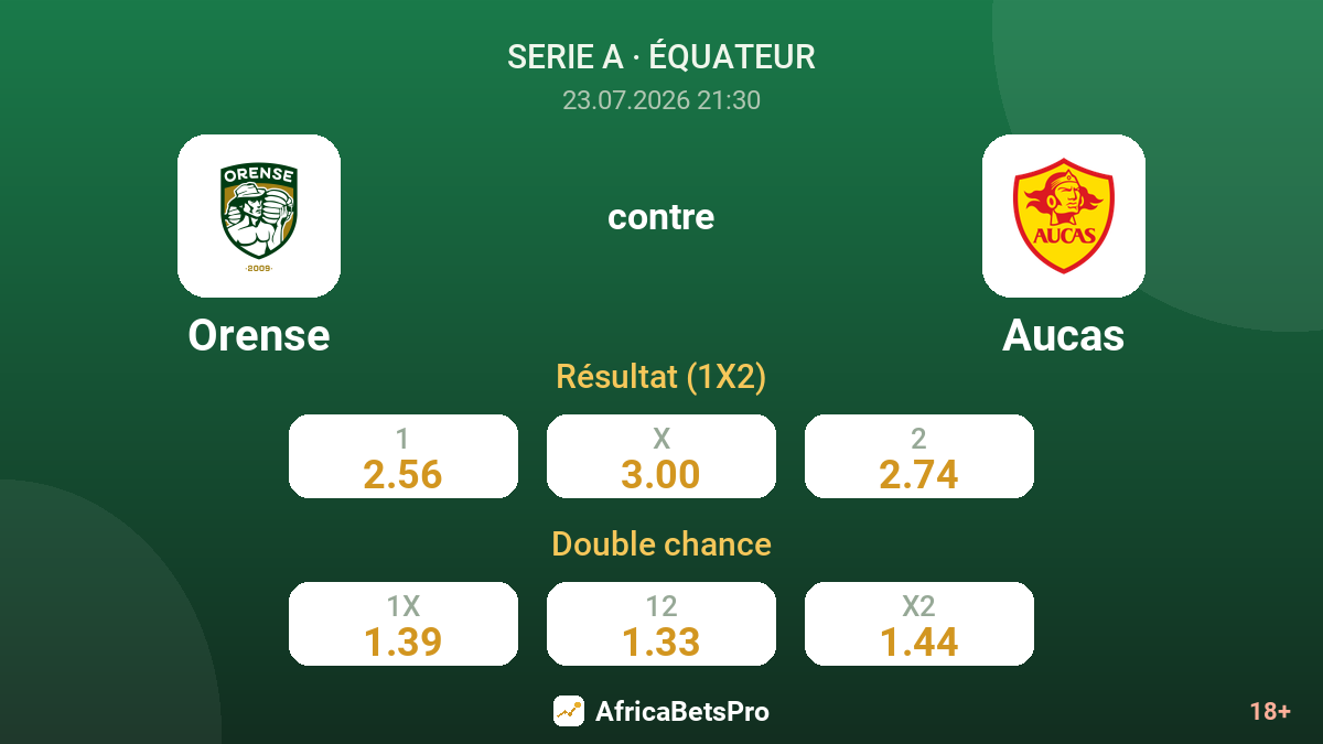 Orense contre Aucas — cotes