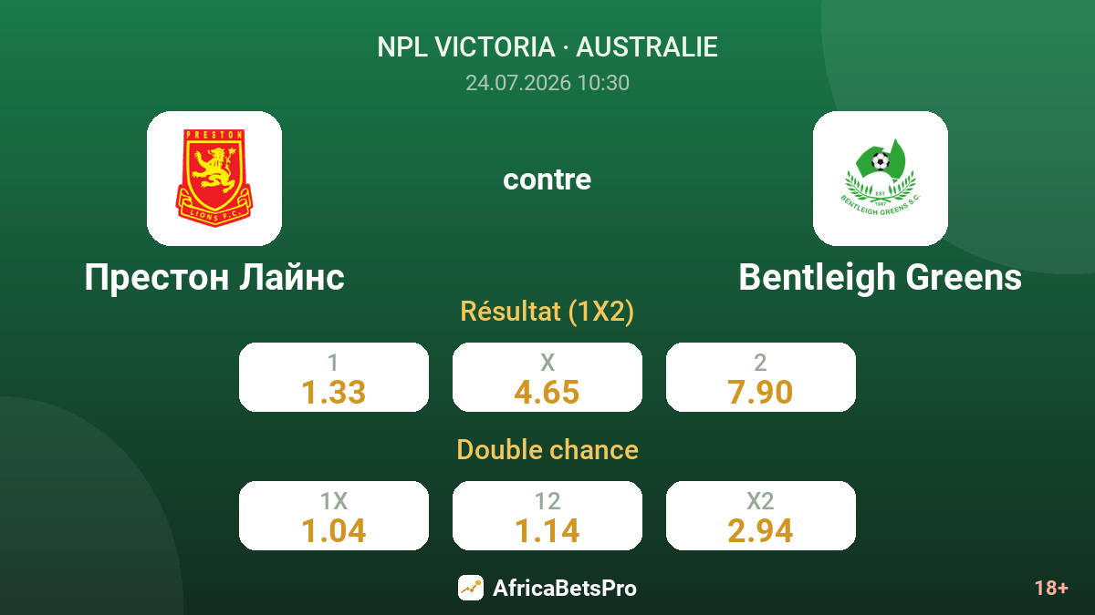 Preston Lions contre Bentleigh Greens — cotes