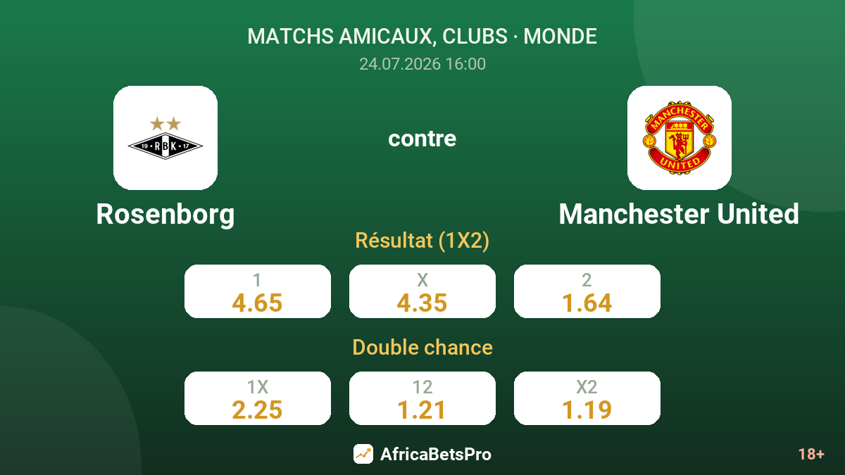Rosenborg contre Manchester United — cotes