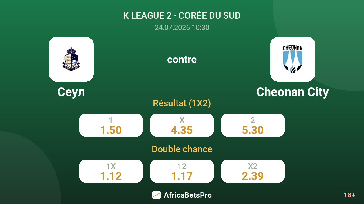 Séoul contre Cheonan City — cotes