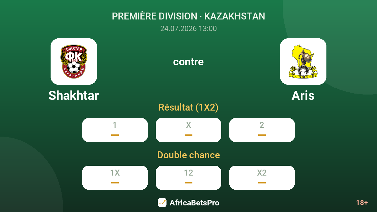 Shakhtar contre Aris — cotes