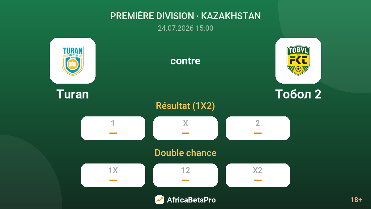 Turan contre Tobol 2 — cotes