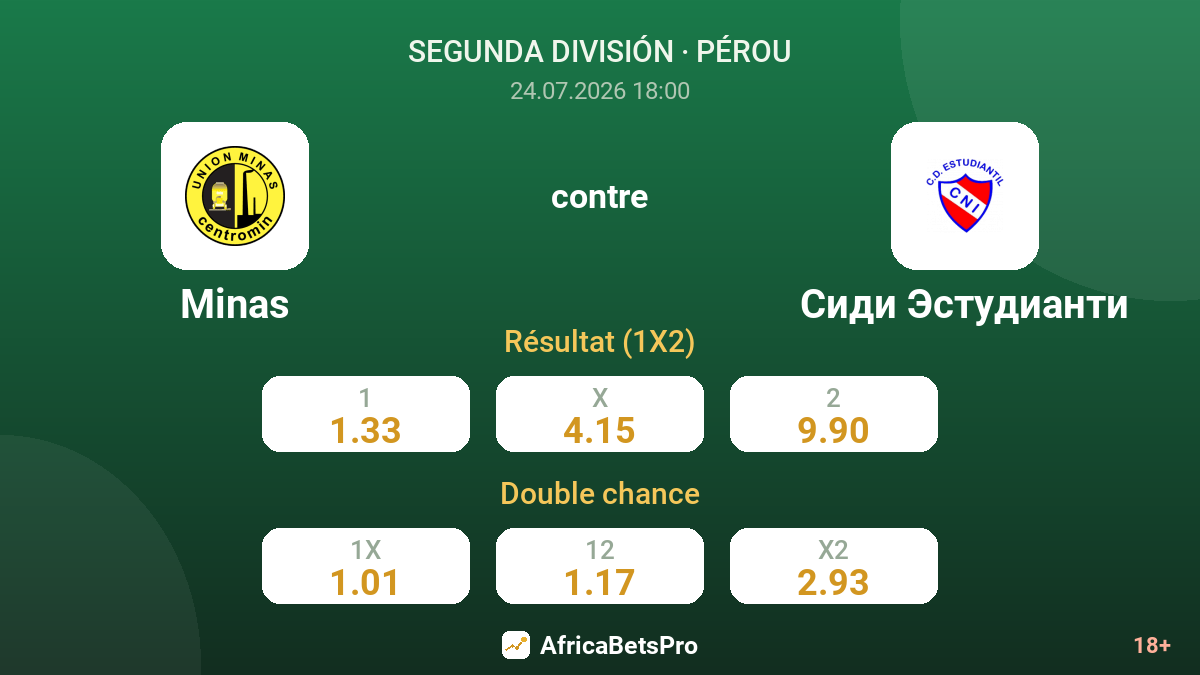 Minas contre Sidi Estudiantes — cotes