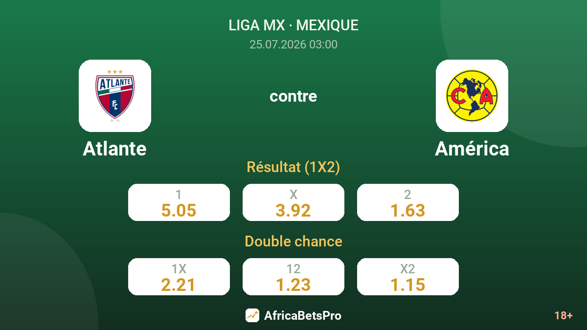 Atlante contre América — cotes