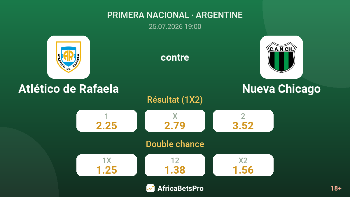 Atlético de Rafaela contre Nueva Chicago — cotes