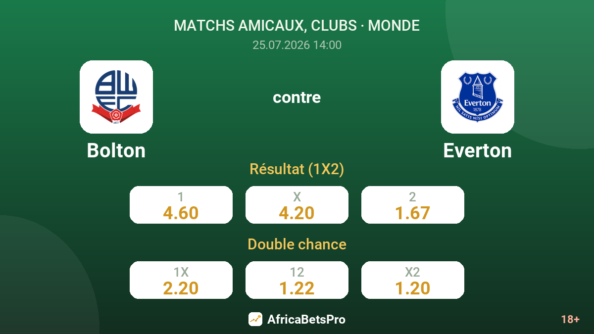 Bolton contre Everton — cotes