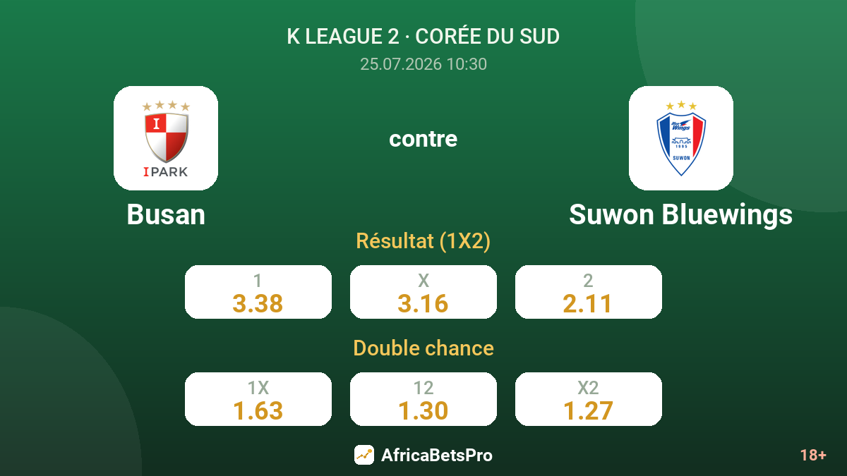 Busan contre Suwon Bluewings — cotes