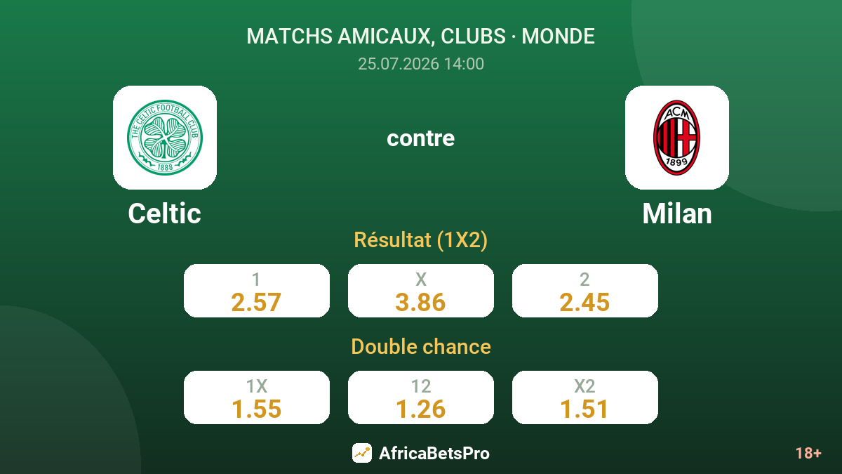 Celtic contre Milan — cotes