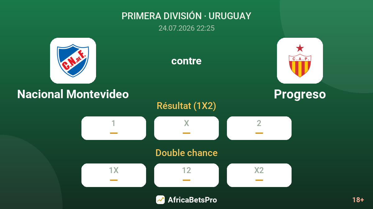 Nacional Montevideo contre Progreso — cotes