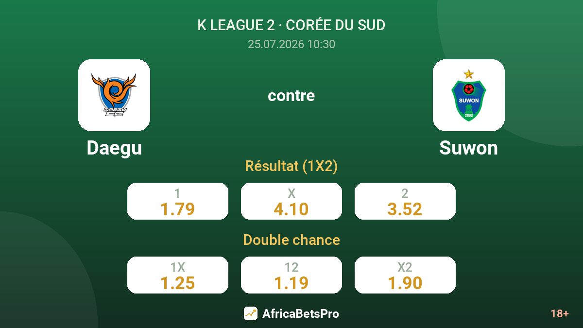 Daegu contre Suwon — cotes