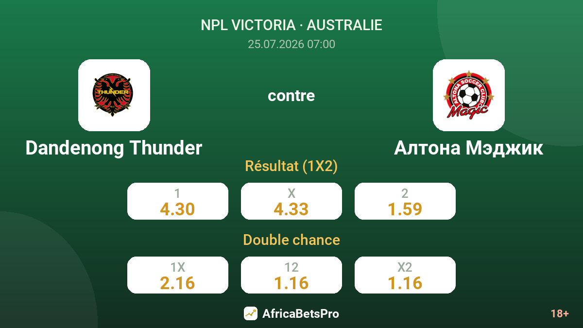 Dandenong Thunder contre Altona Magic — cotes