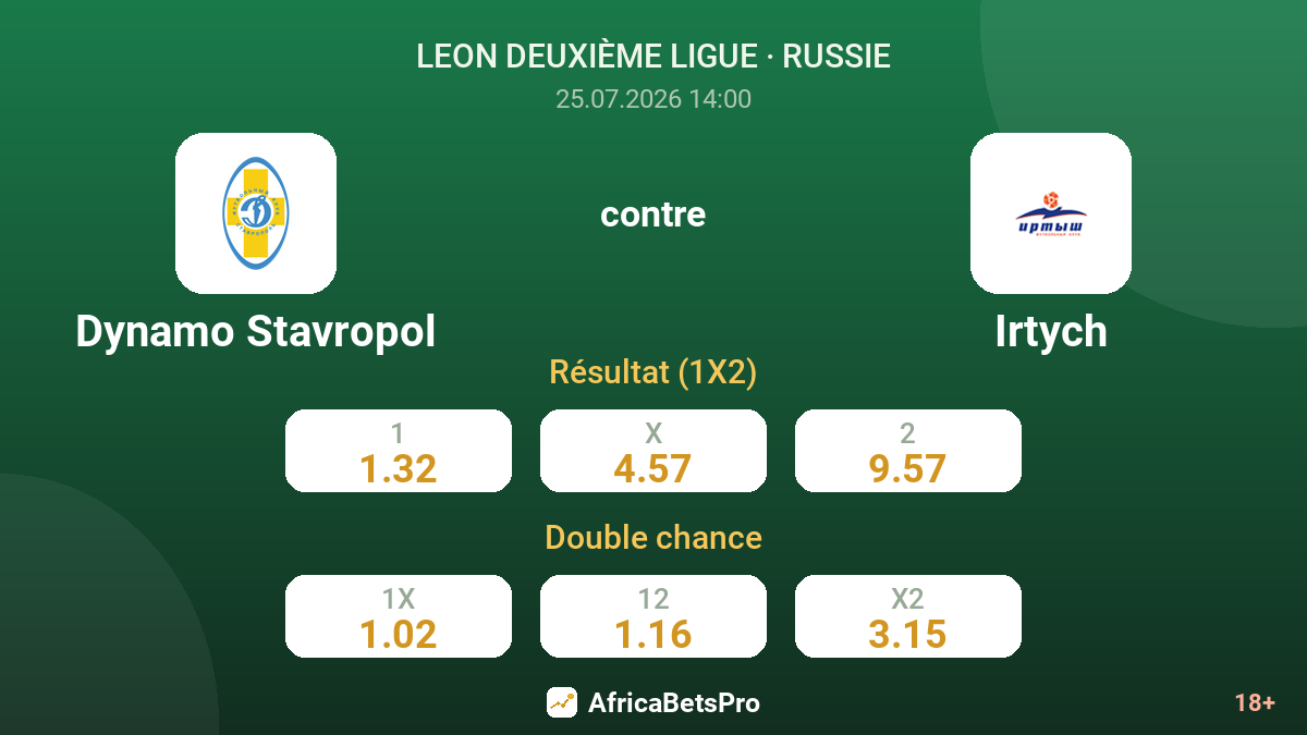 Dynamo Stavropol contre Irtych — cotes