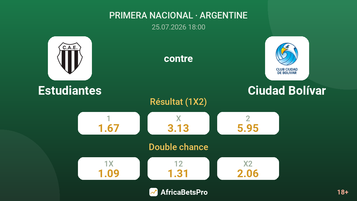 Estudiantes contre Ciudad Bolívar — cotes