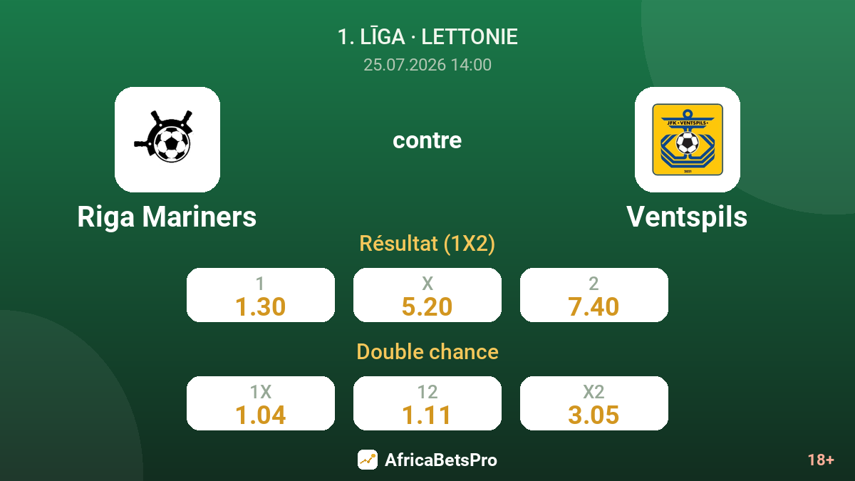 Riga Mariners contre Ventspils — cotes