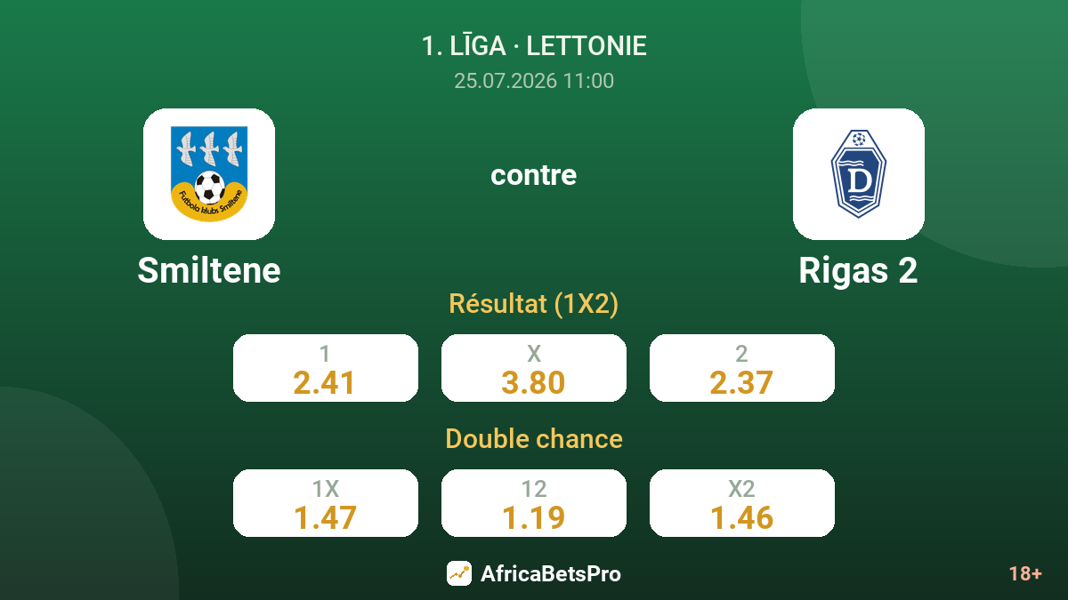 Smiltene contre Rigas 2 — cotes