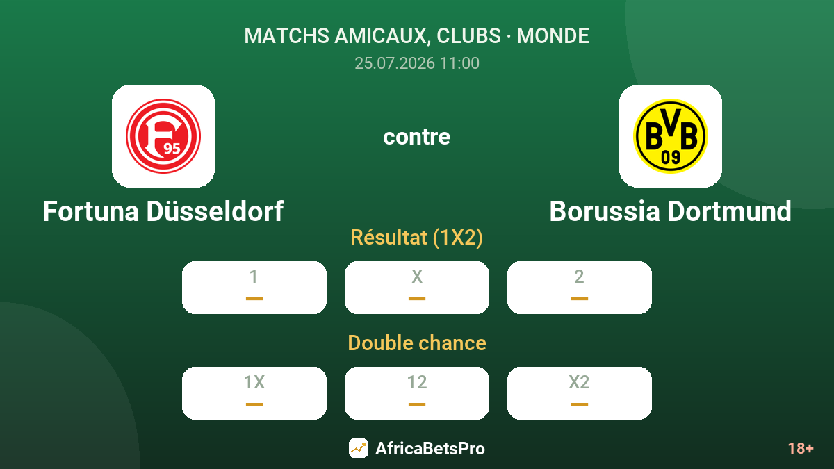 Fortuna Düsseldorf contre Borussia Dortmund — cotes