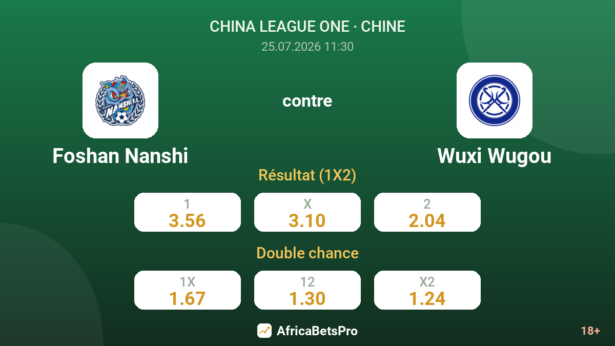 Foshan Nanshi contre Wuxi Wugou — cotes