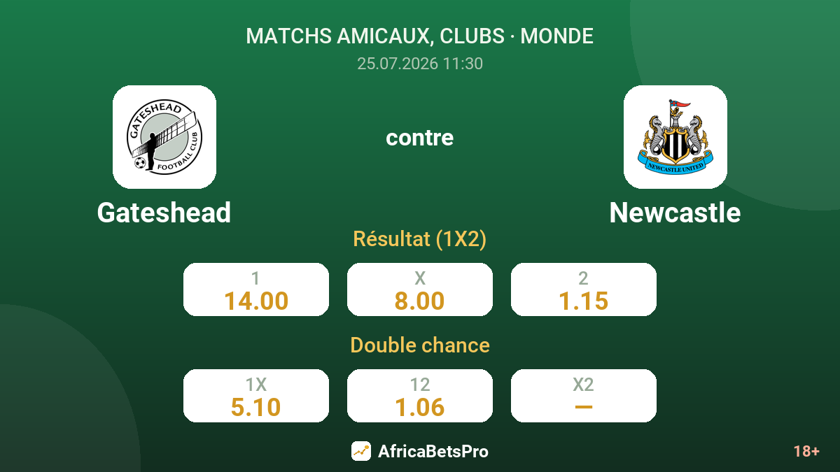 Gateshead contre Newcastle — cotes
