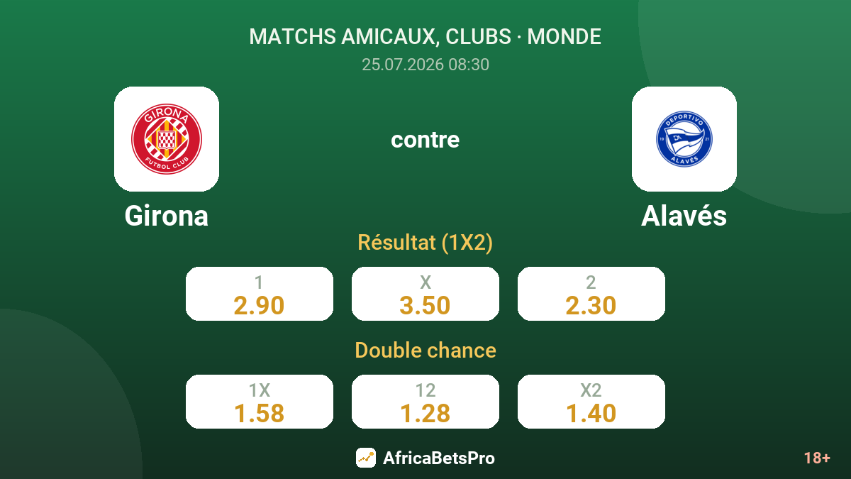 Girona contre Alavés — cotes
