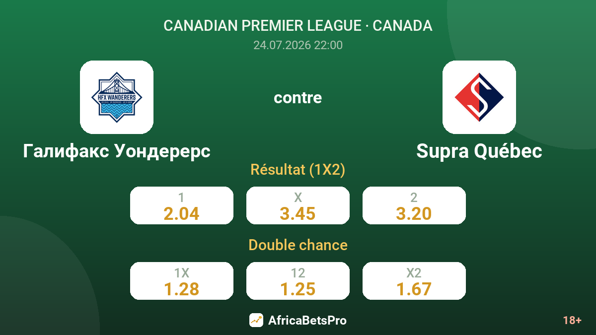 Halifax Wanderers contre Supra Québec — cotes