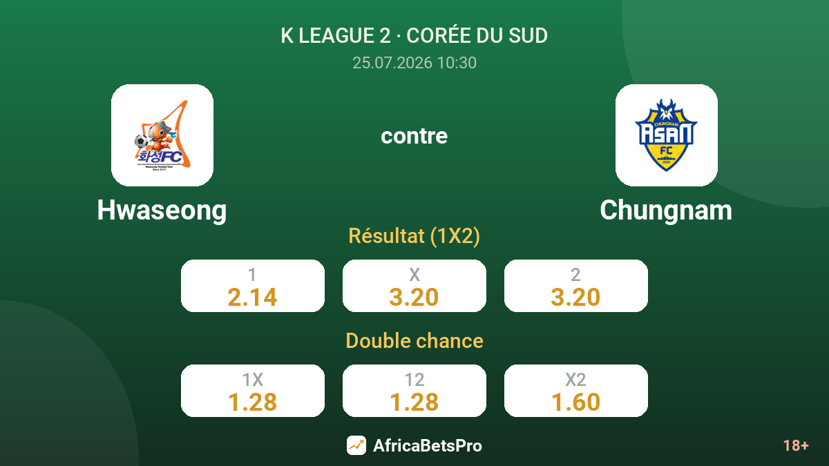 Hwaseong contre Chungnam — cotes