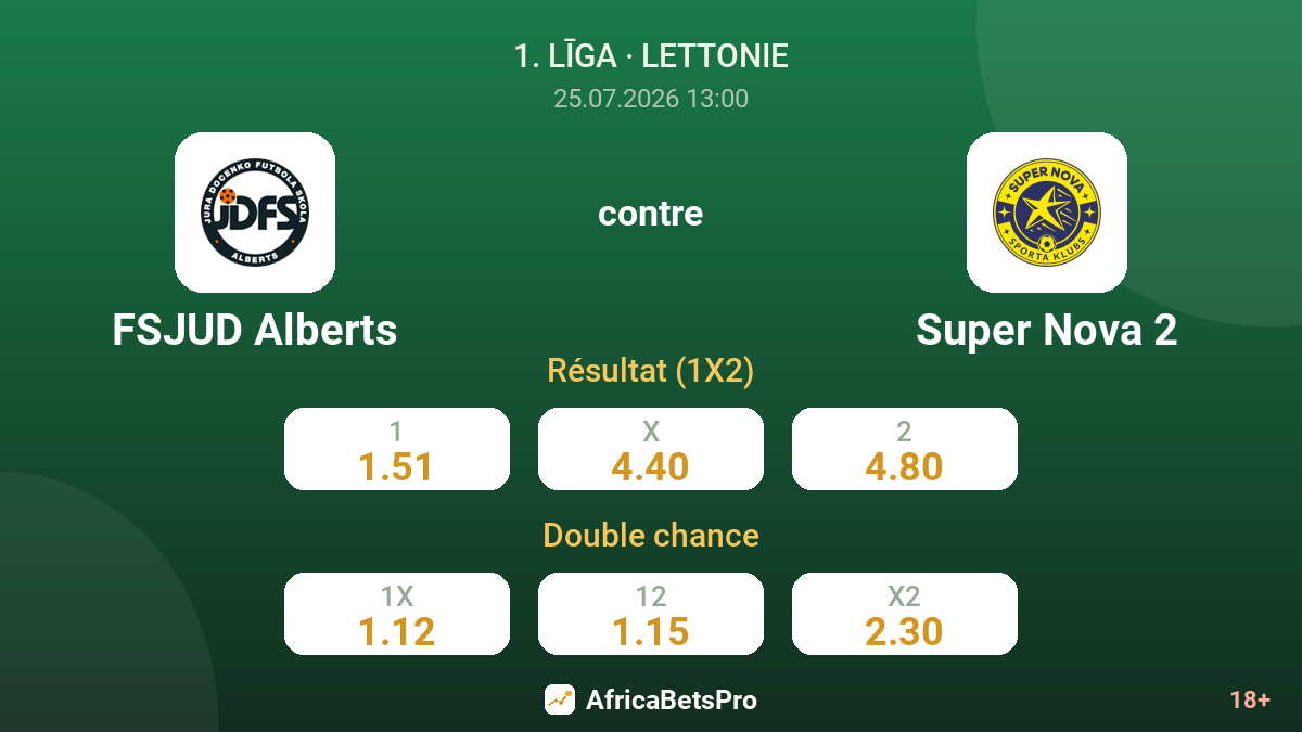 FSJUD Alberts contre Super Nova 2 — cotes