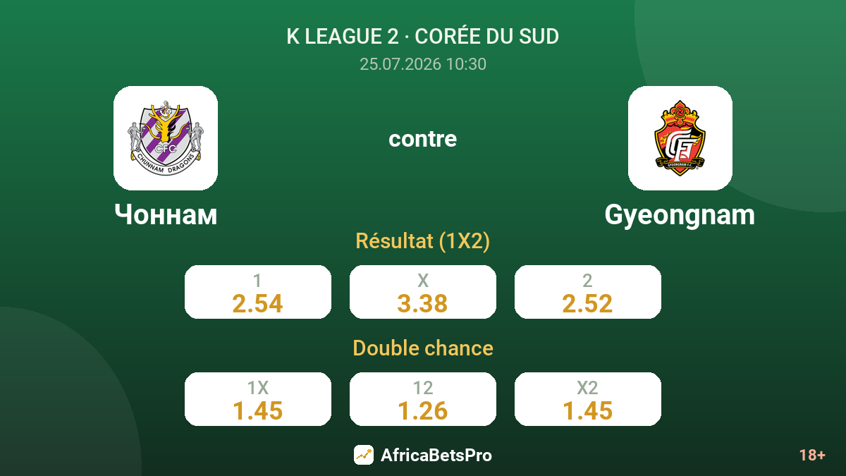 Chonnam contre Gyeongnam — cotes