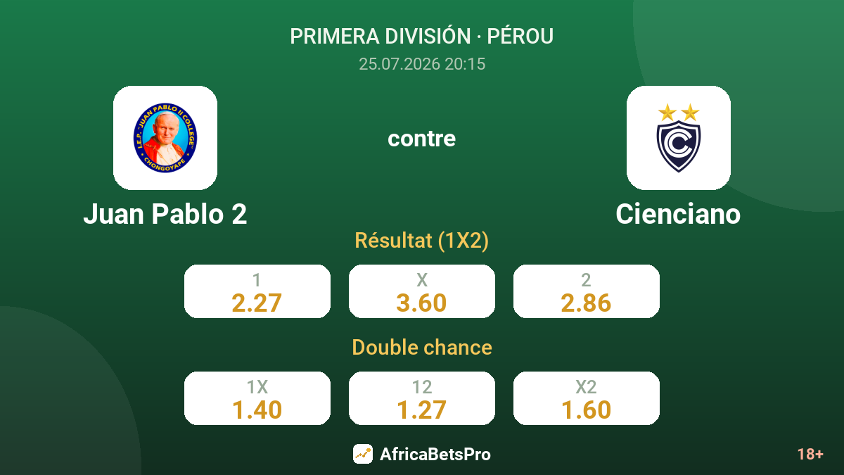 Juan Pablo 2 contre Cienciano — cotes
