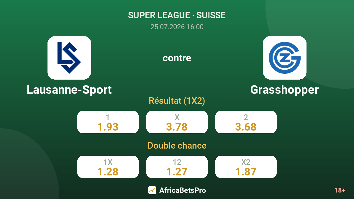 Lausanne-Sport contre Grasshopper — cotes