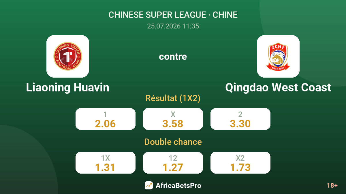 Liaoning Huavin contre Qingdao West Coast — cotes