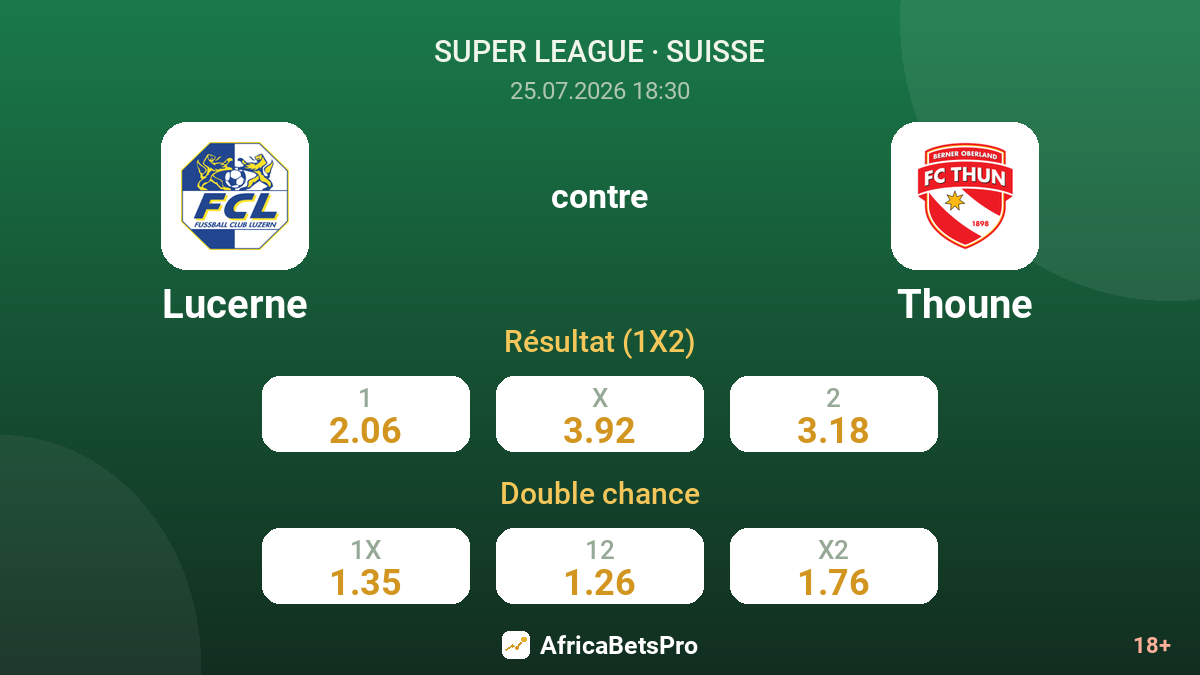Lucerne contre Thoune — cotes