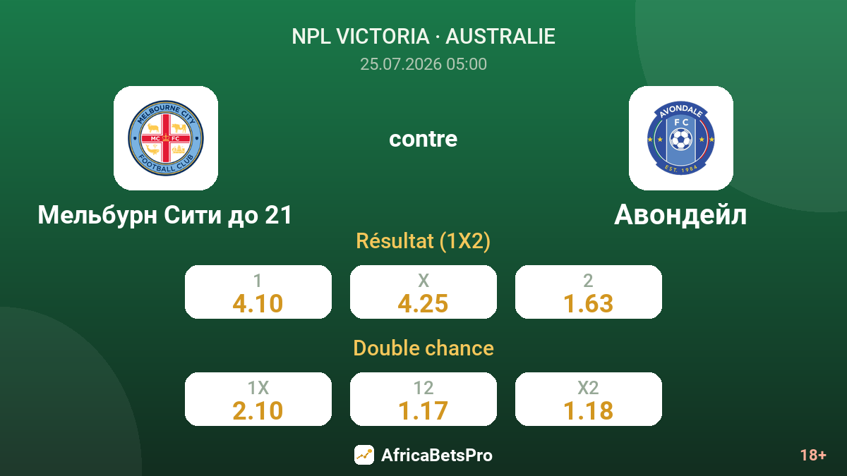 Melbourne City U21 contre Avondale — cotes