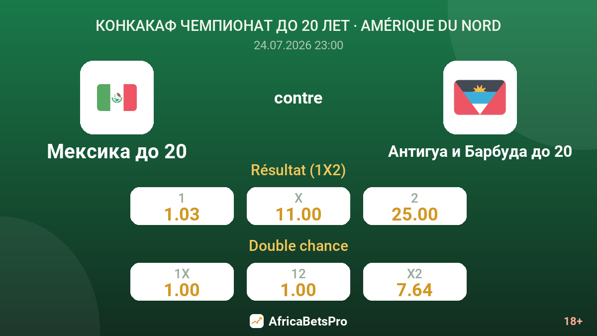 Mexique U20 contre Antigua-et-Barbuda U20 — cotes