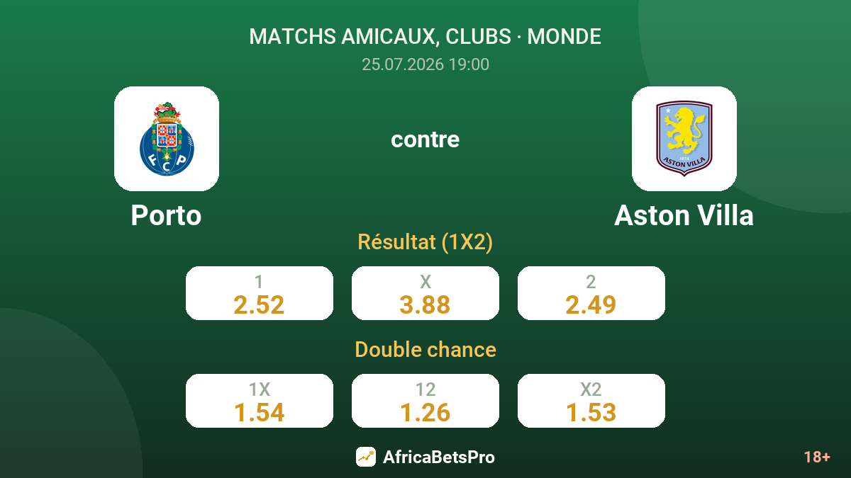 Porto contre Aston Villa — cotes