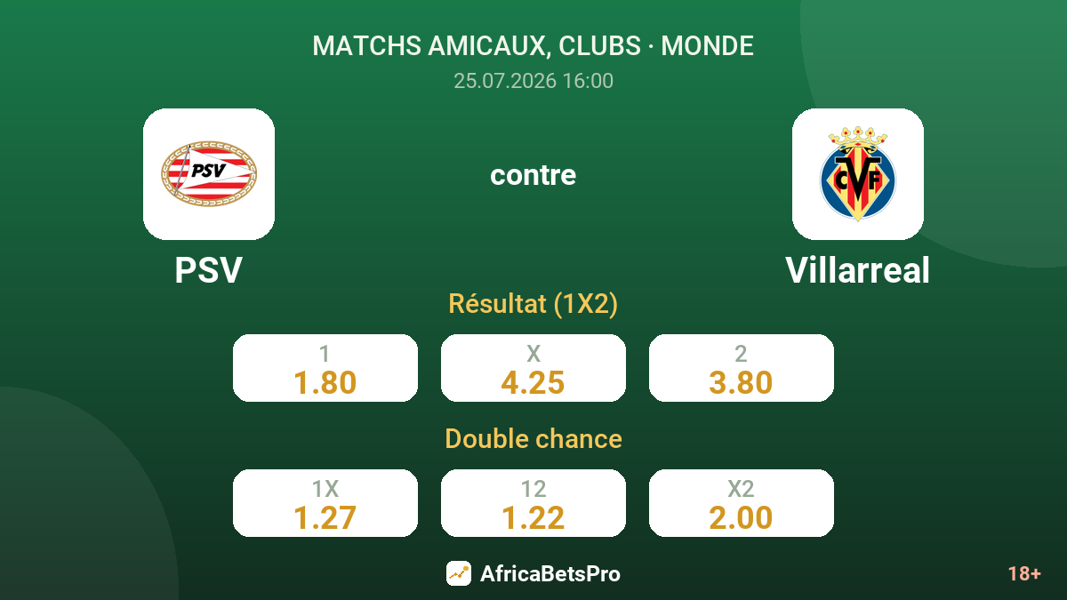 PSV contre Villarreal — cotes